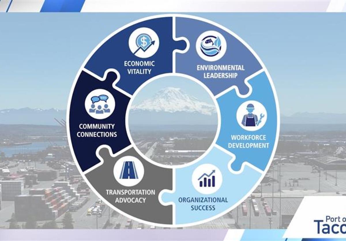 Video screenshot of a wheel with the text economic vitality, environmental leadership, workforce development, organizational success, transportation advocacy, and community connections.